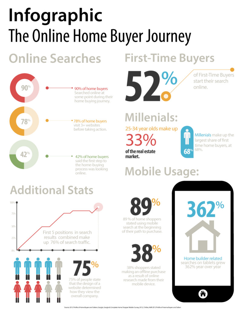 Infographic-online-buyer